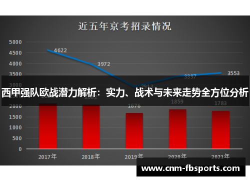 西甲强队欧战潜力解析：实力、战术与未来走势全方位分析