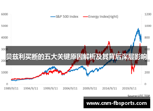 贝兹利买断的五大关键原因解析及其背后深层影响