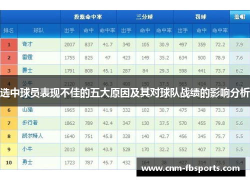 选中球员表现不佳的五大原因及其对球队战绩的影响分析 选中球员表现不佳的五大原因及其对球队战绩的影响分析