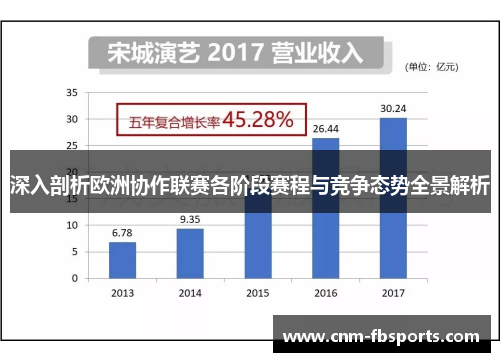 深入剖析欧洲协作联赛各阶段赛程与竞争态势全景解析