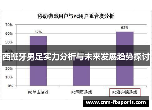 西班牙男足实力分析与未来发展趋势探讨