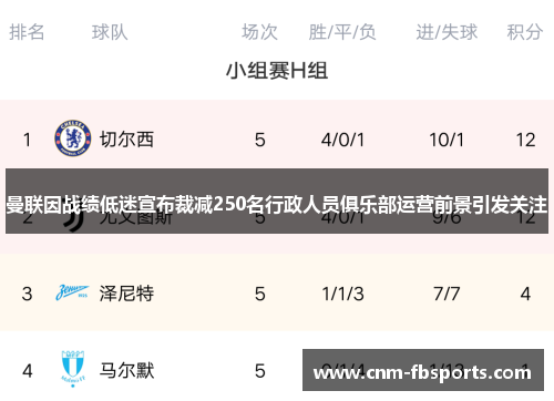 曼联因战绩低迷宣布裁减250名行政人员俱乐部运营前景引发关注 曼联因战绩低迷宣布裁减250名行政人员俱乐部运营前景引发关注