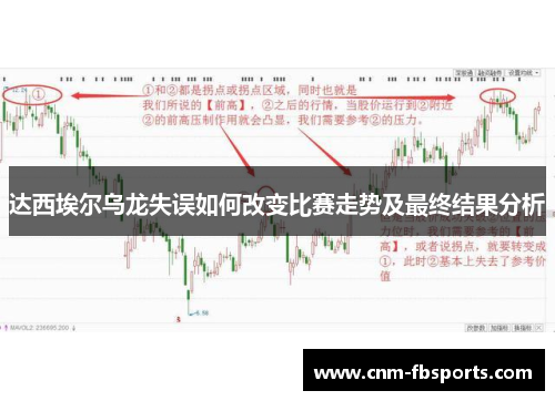 达西埃尔乌龙失误如何改变比赛走势及最终结果分析