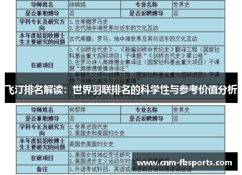 飞汀排名解读：世界羽联排名的科学性与参考价值分析
